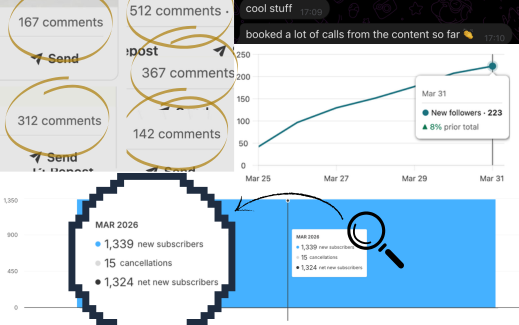 Case study results showing 1324 email subscribers and booked calendar in 30 days